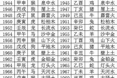 1978 年五行属什么|1978年属马的是啥命 1978年的马属什么命